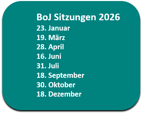 Boj Zinsentscheid Termine in 2026 Sitzungstermine der Bank of Japan in 2026